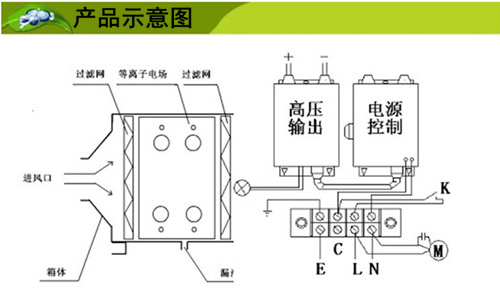 低温等离子废气处理设备