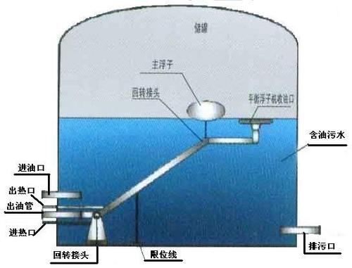 成都污水处理