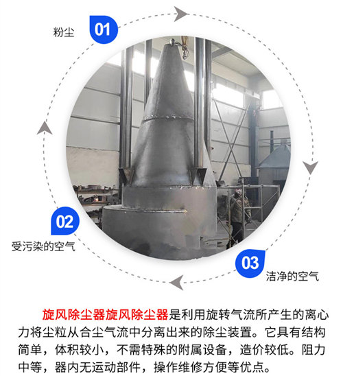 双旋风除尘器