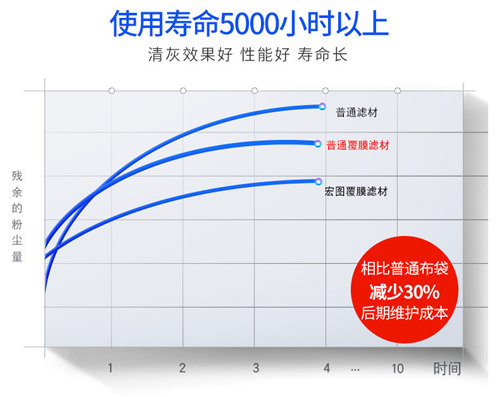 双旋风除尘器使用寿命